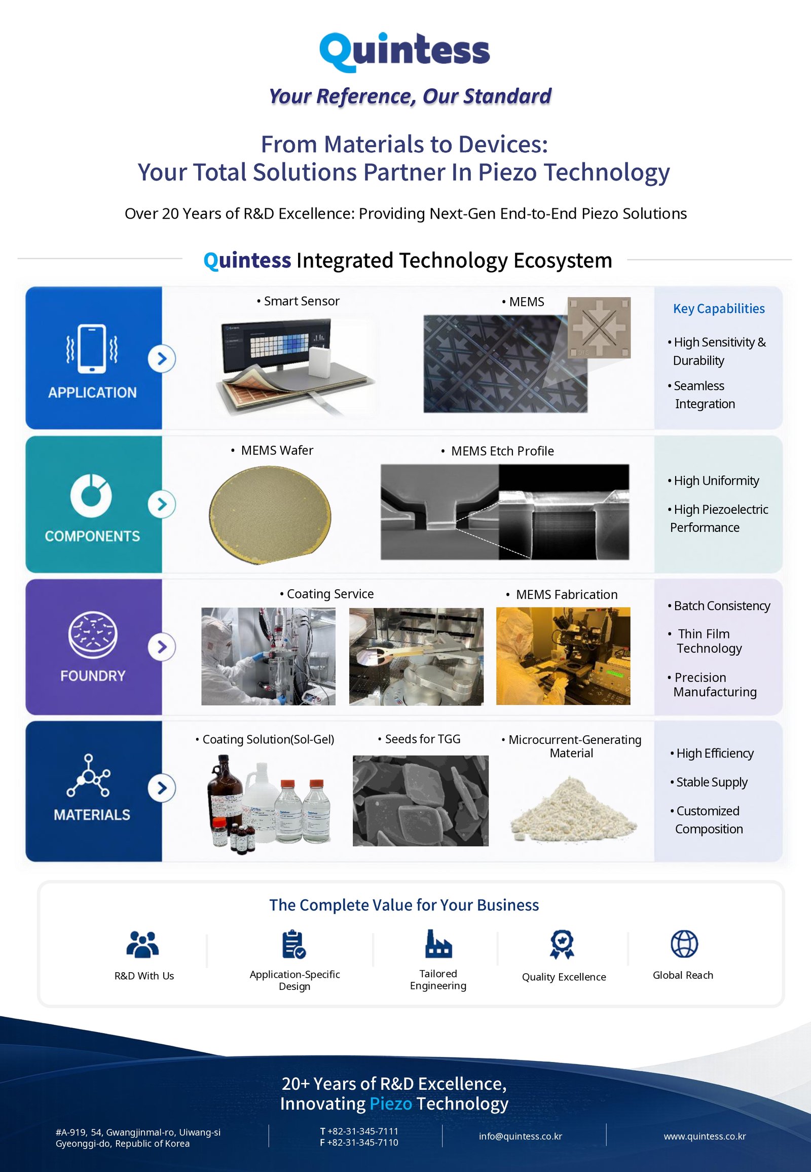 Quintess Integrated Technology Ecosystem — Overview