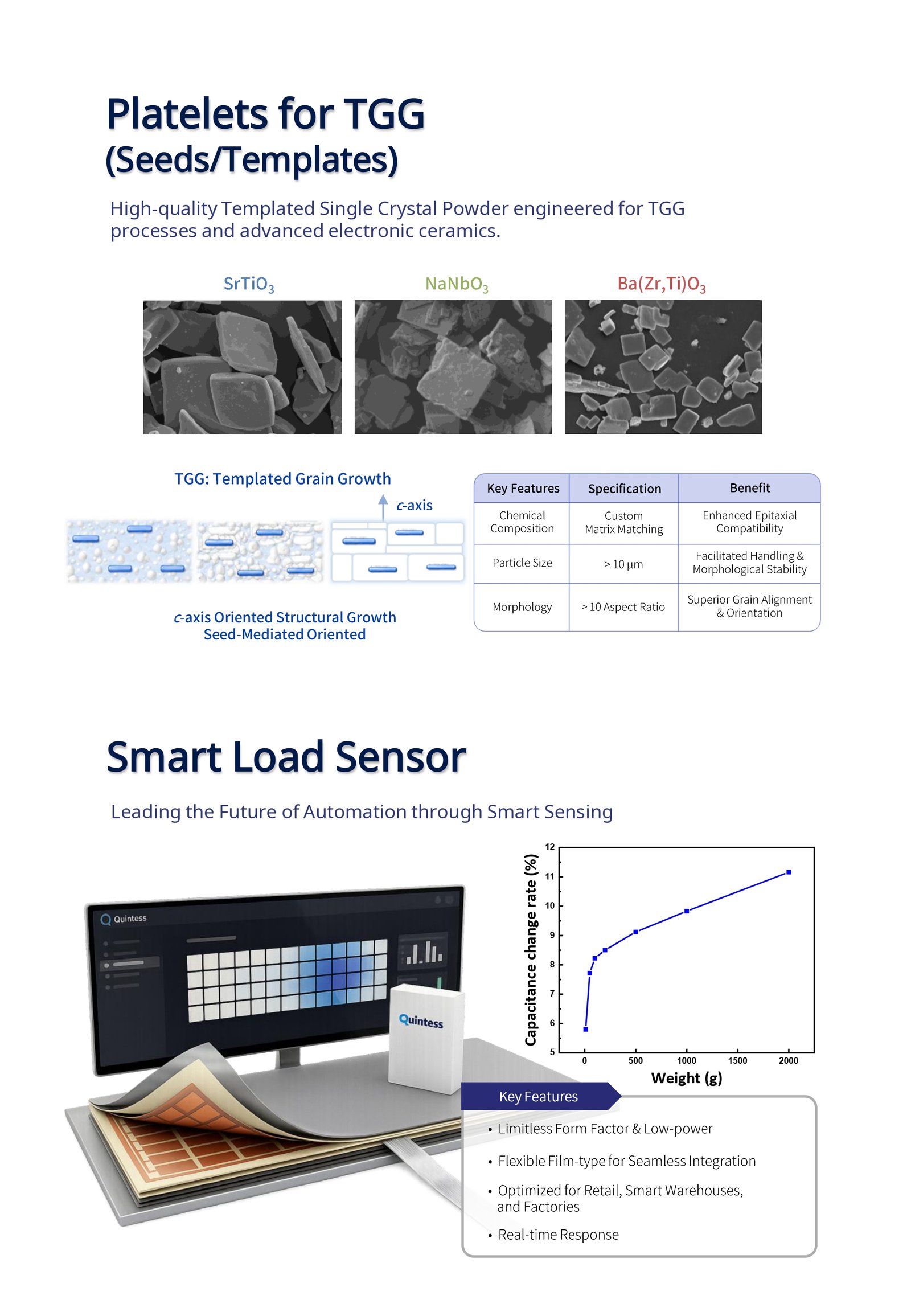 Platelets for TGG and Smart Load Sensor