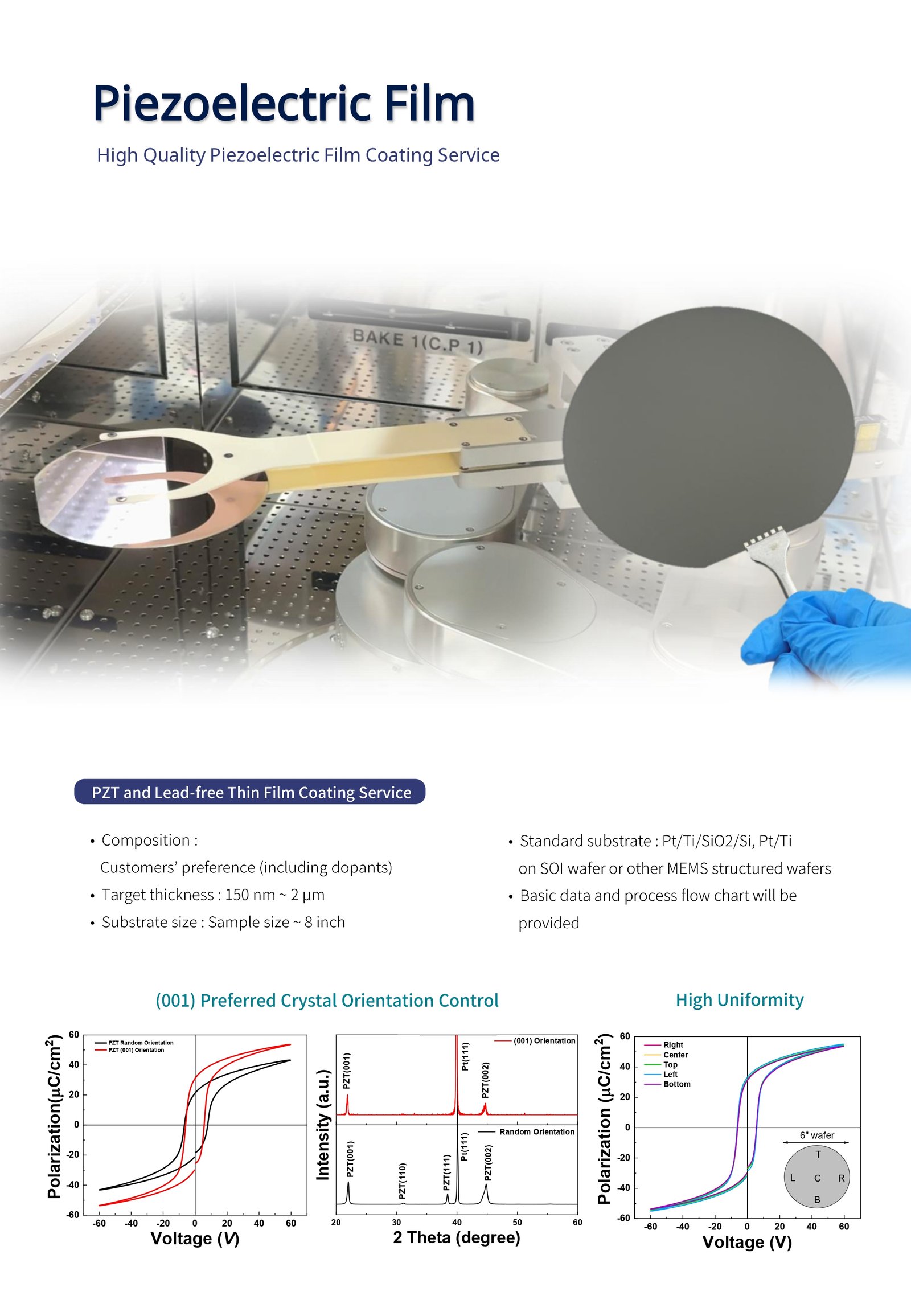 Piezoelectric Film